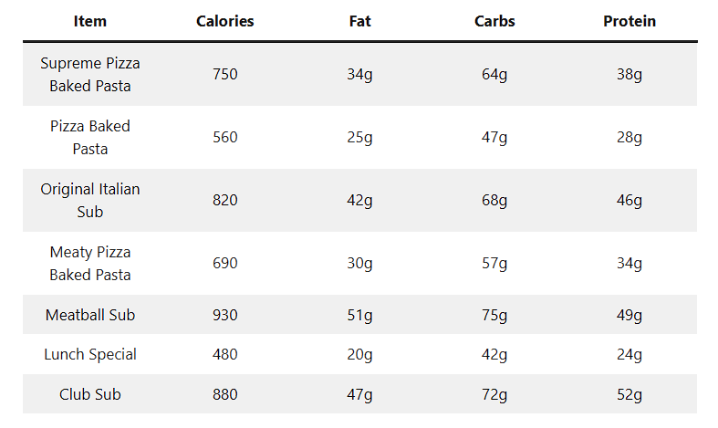 Fazoli's Nutrition and Allergic Menu 2 Screenshot 2024 11 18 051113