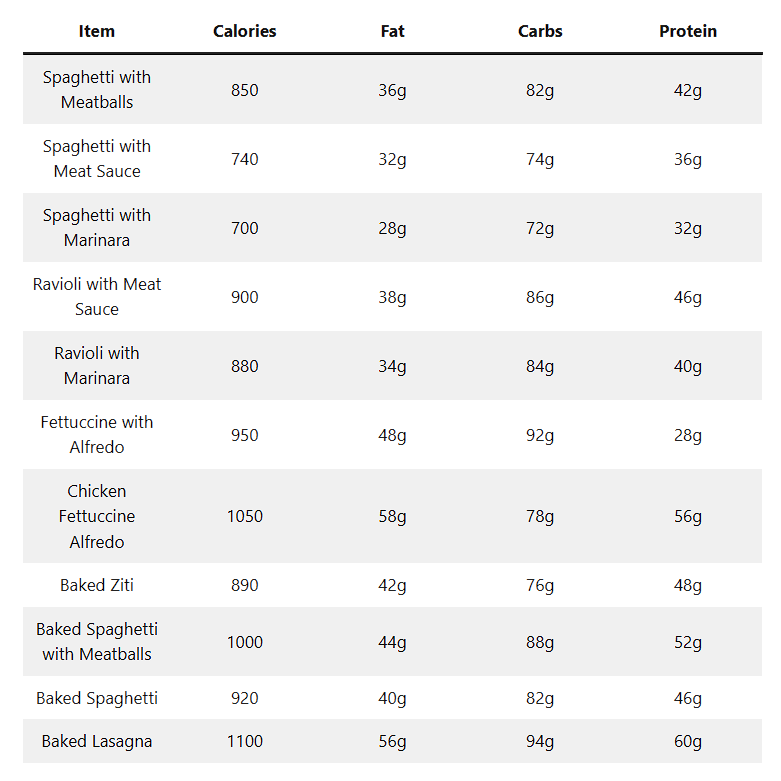 Fazoli's Nutrition and Allergic Menu 5 Screenshot 2024 11 18 051542