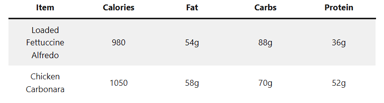 Fazoli's Nutrition and Allergic Menu 8 Screenshot 2024 11 18 051846