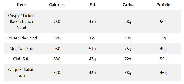 Fazoli's Nutrition and Allergic Menu 10 Screenshot 2024 11 18 052049