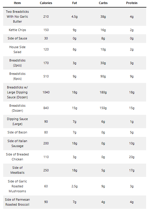 Fazoli's Nutrition and Allergic Menu 13 Screenshot 2024 11 18 052413